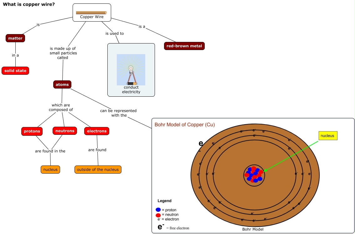 Copper Wire What is copper wire?